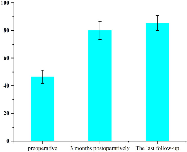 FIGURE 12