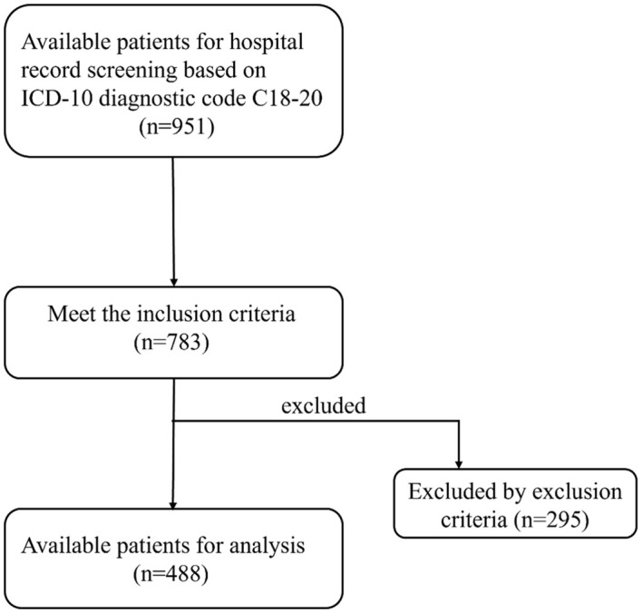 Figure 1