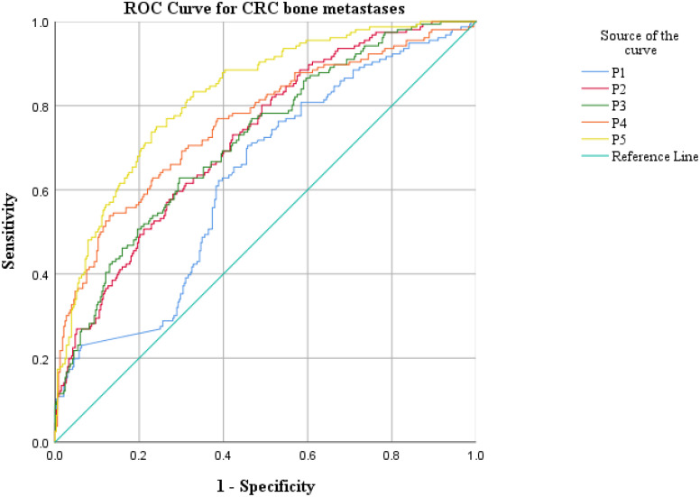 Figure 3