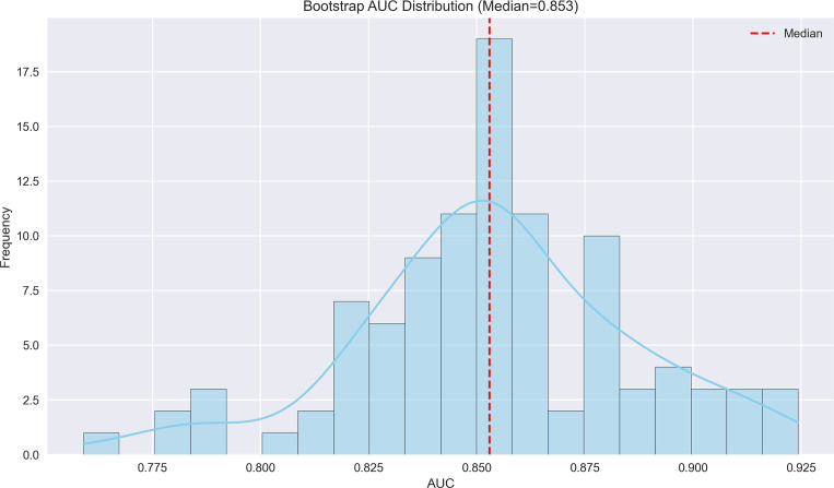 Figure 3