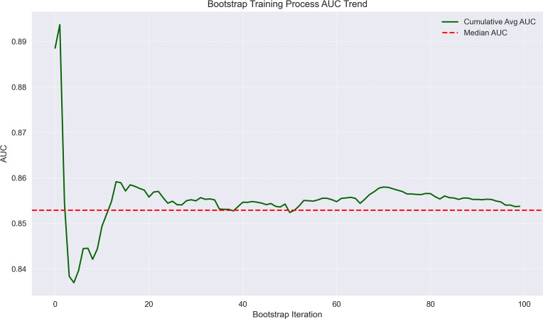 Figure 4