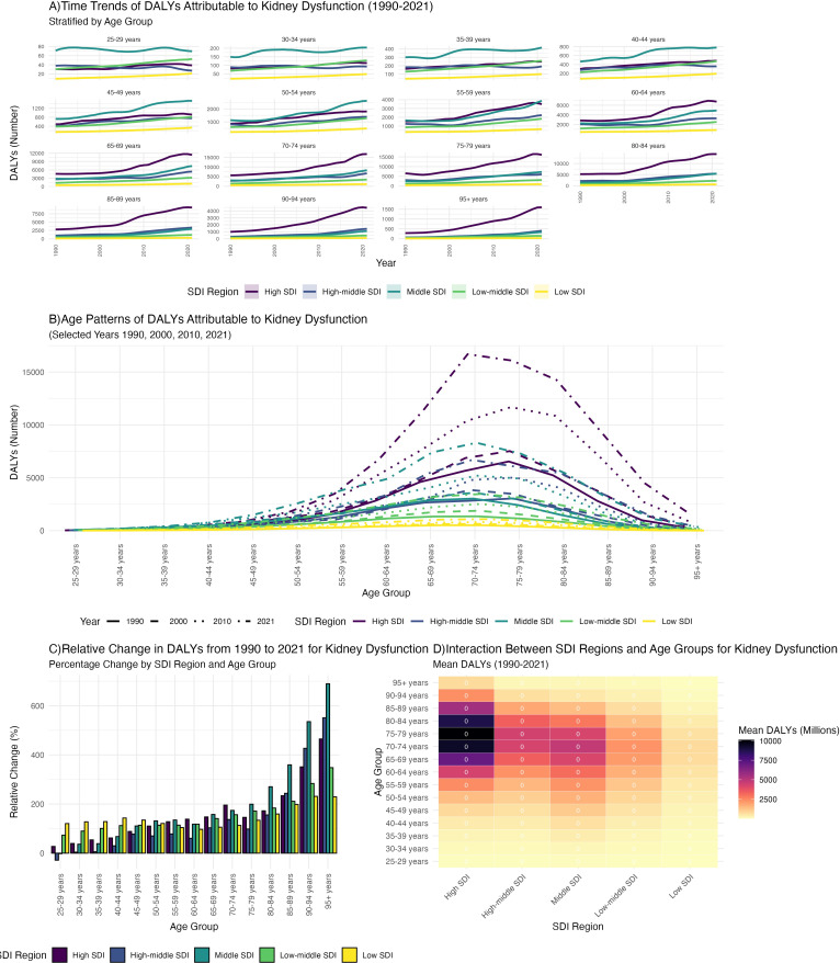 Figure 4