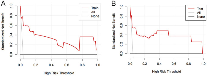 Figure 5