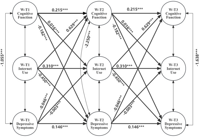 FIGURE 2