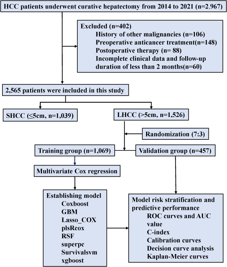 Figure 2