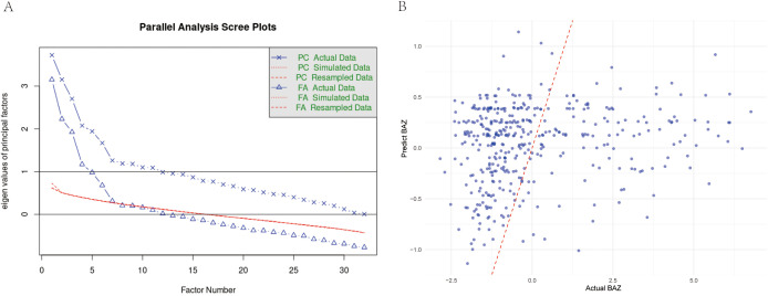 Figure 1