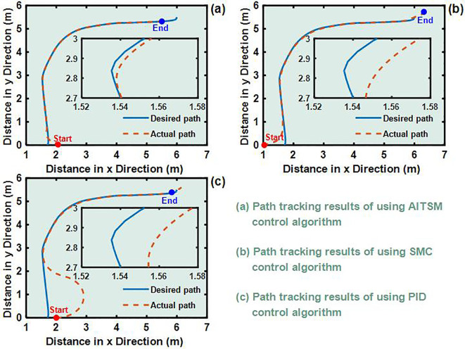 Figure 4