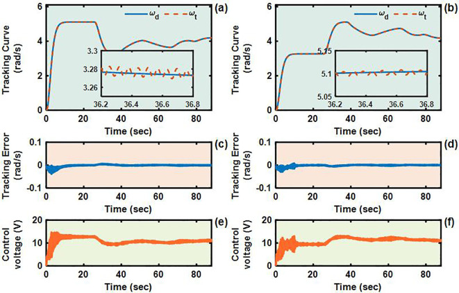 Figure 6
