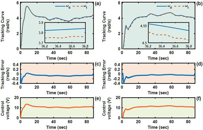 Figure 7
