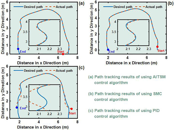 Figure 9