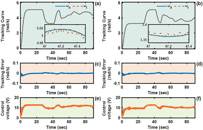 Figure 11