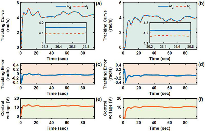 Figure 12