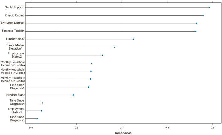 Figure 3