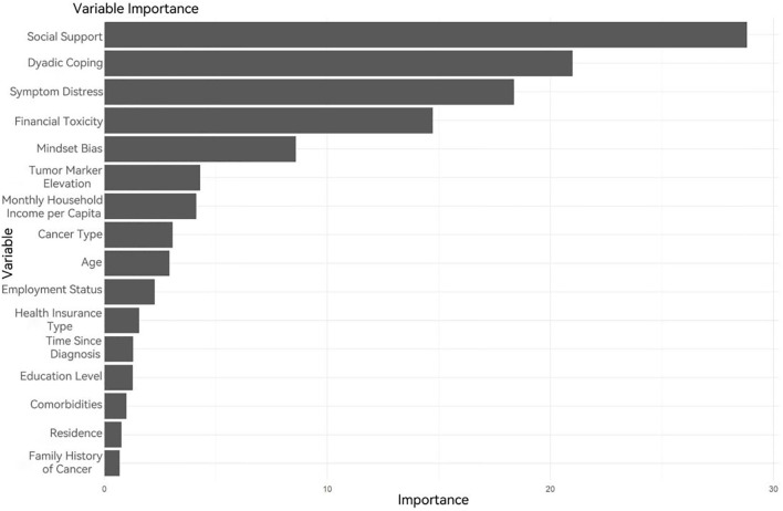 Figure 4