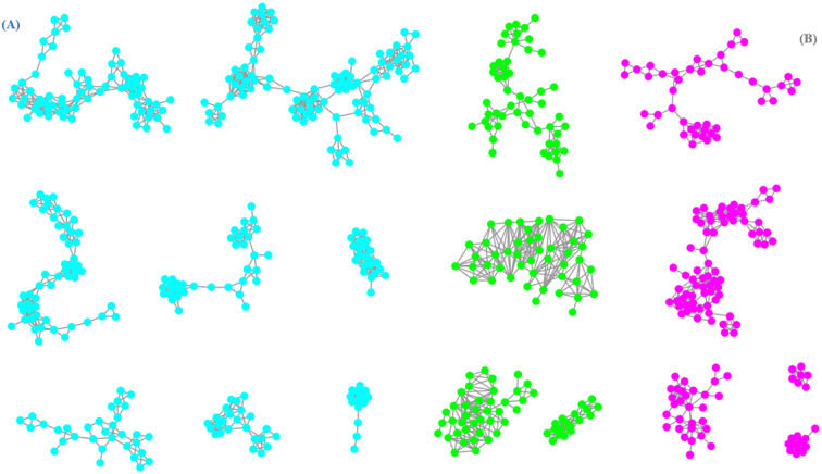 Figure 2