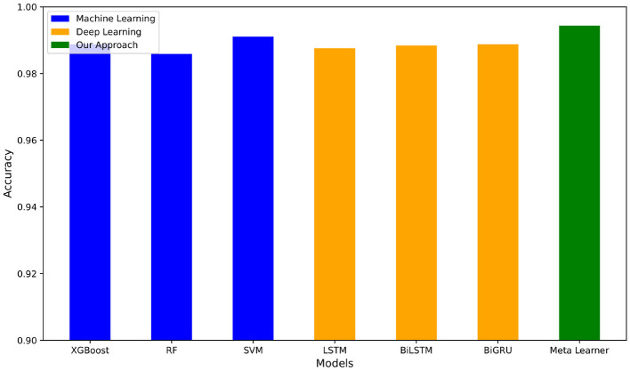Figure 5