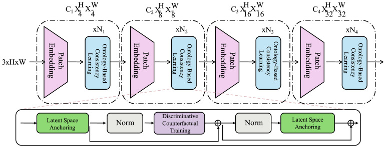 Figure 4