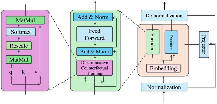 Figure 5