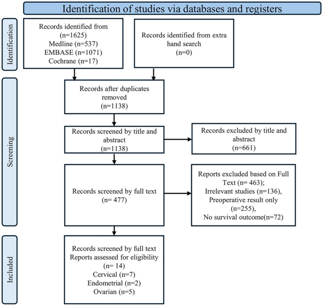 Figure 1