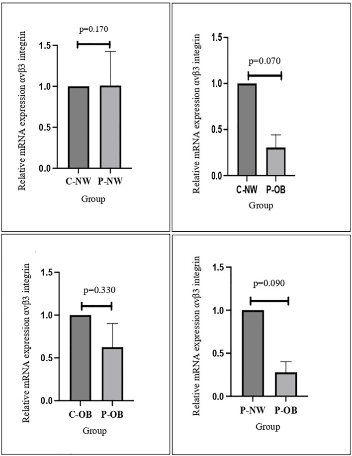 Figure 1