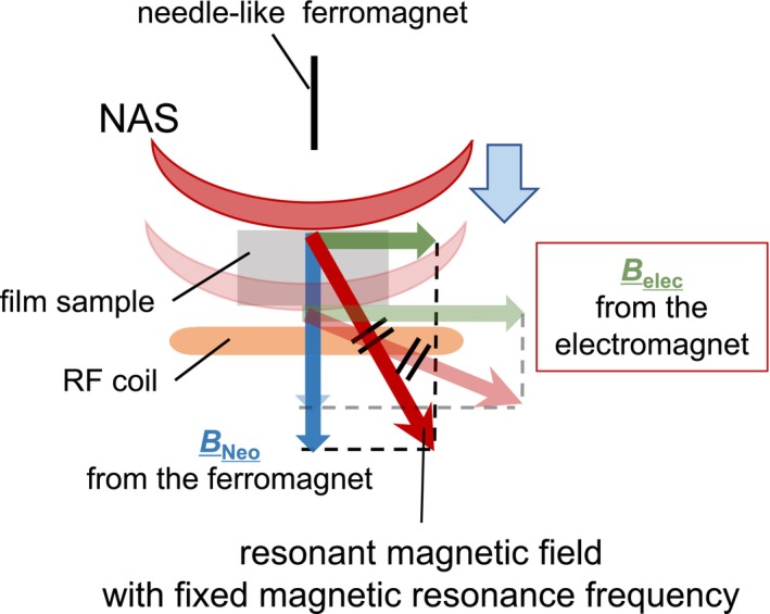 FIGURE 2