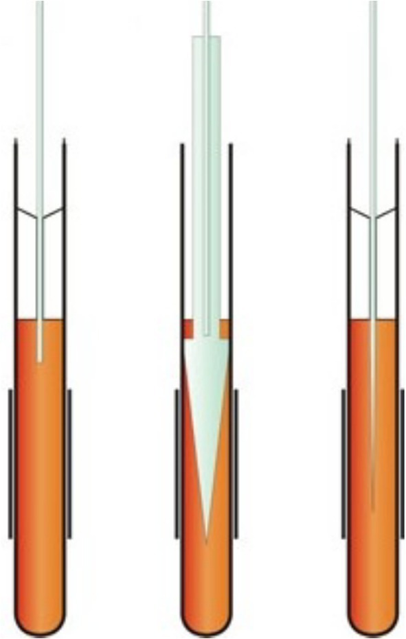FIGURE 8
