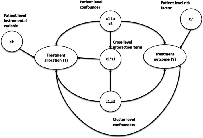FIGURE 1