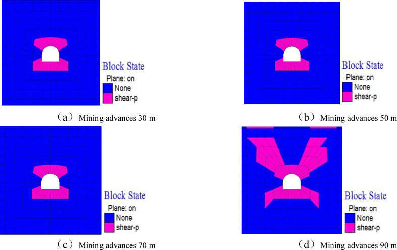 Figure 14