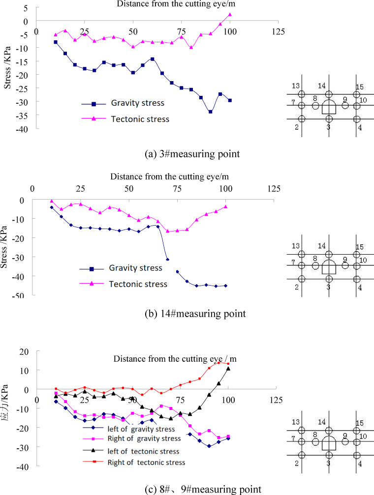 Figure 18
