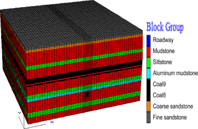 Figure 9