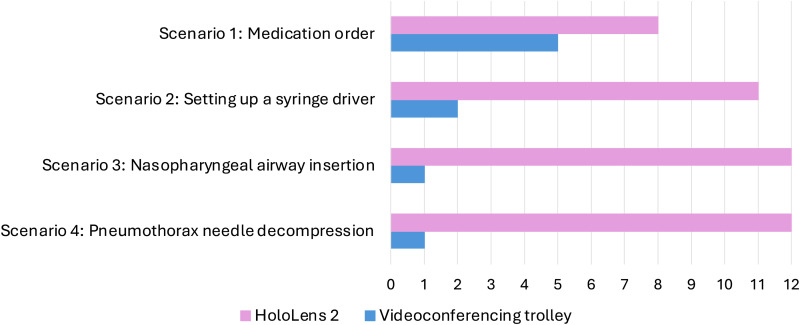 Figure 6