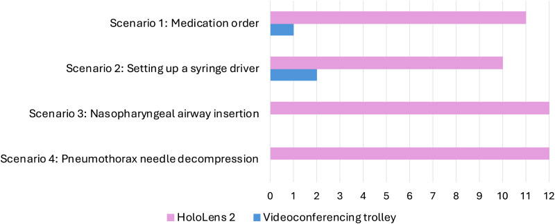Figure 7