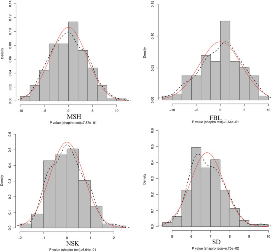FIGURE 1