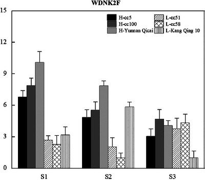 FIGURE 10