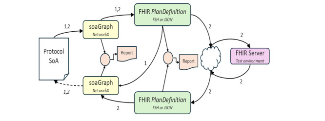Figure 7