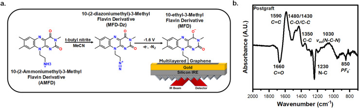 Fig. 4