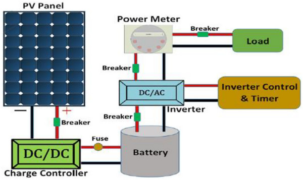 Figure 16