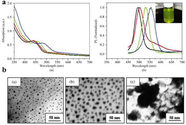 Figure 12
