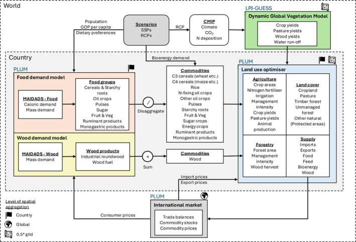 FIGURE 1