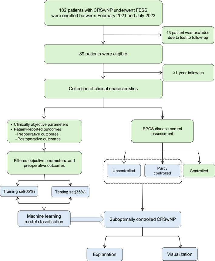 FIGURE 1