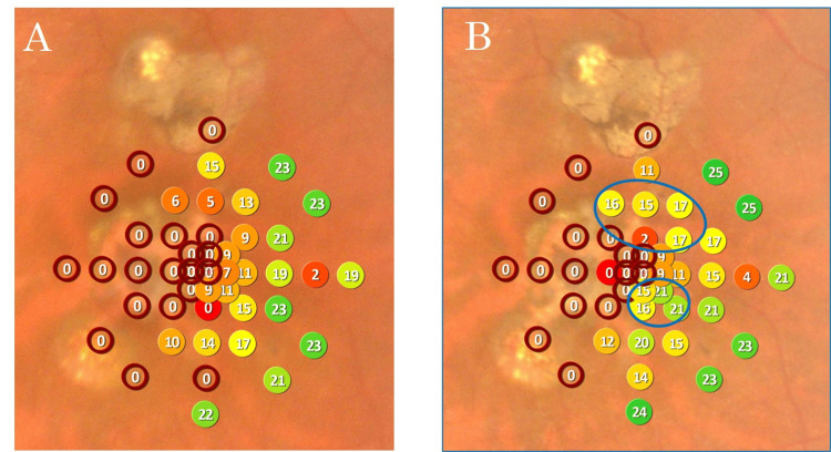 Figure 7