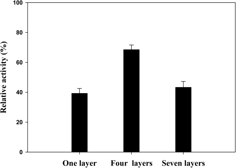 Fig. 6