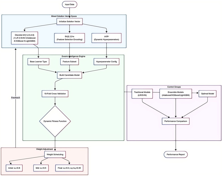 Figure 1