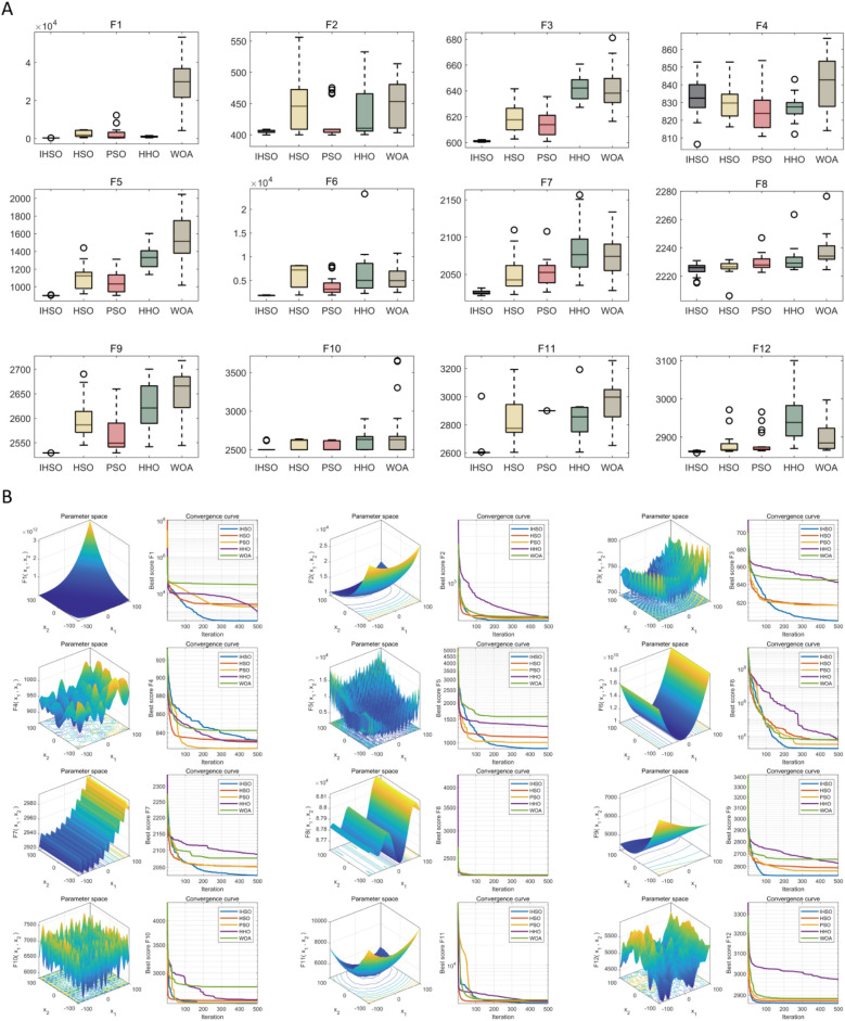 Figure 2
