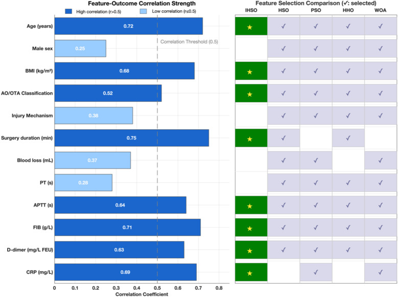 Figure 4