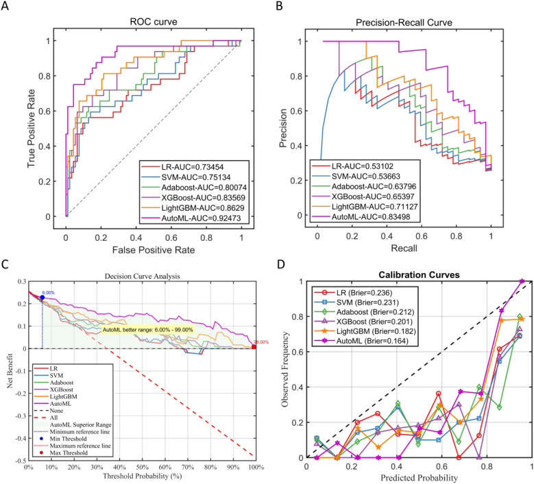 Figure 6