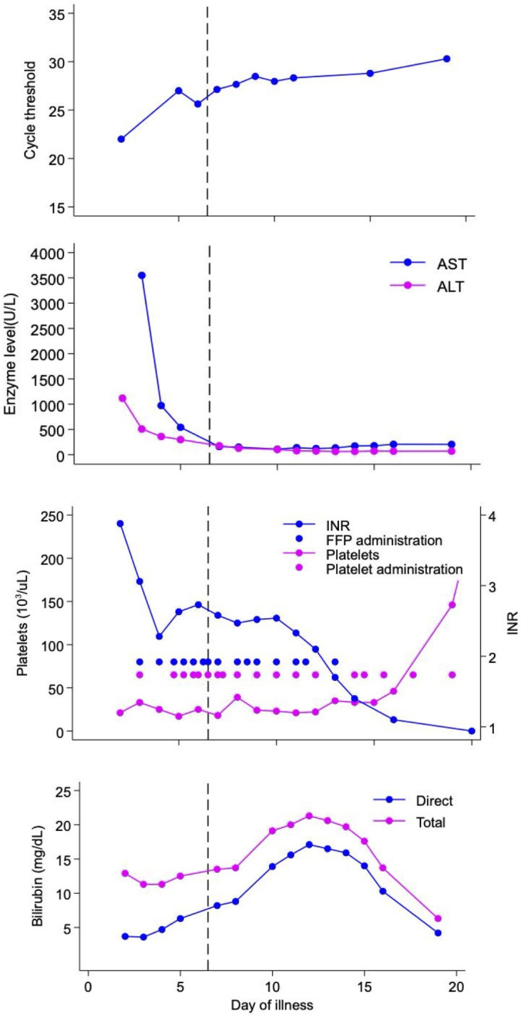 Fig 1