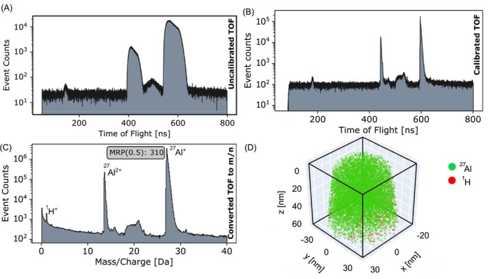 FIGURE 6