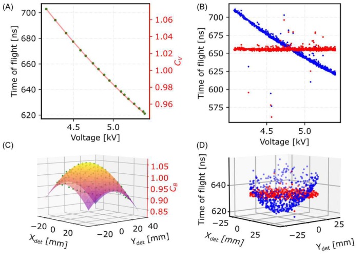 FIGURE 4