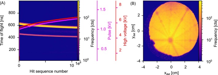 FIGURE 3